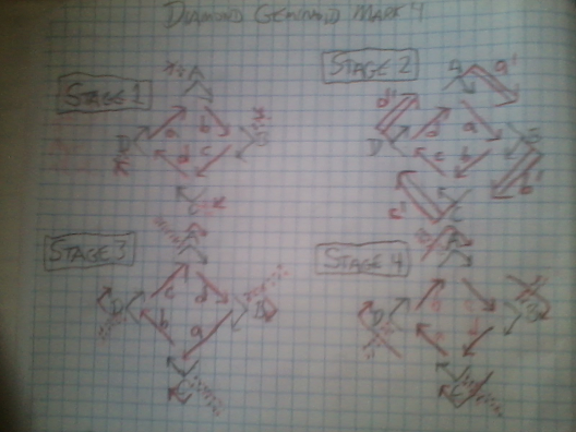 rough diagram of four stages of Mark 4 Diamond Geminoid knightship