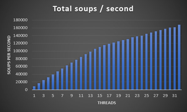 soups-total.png