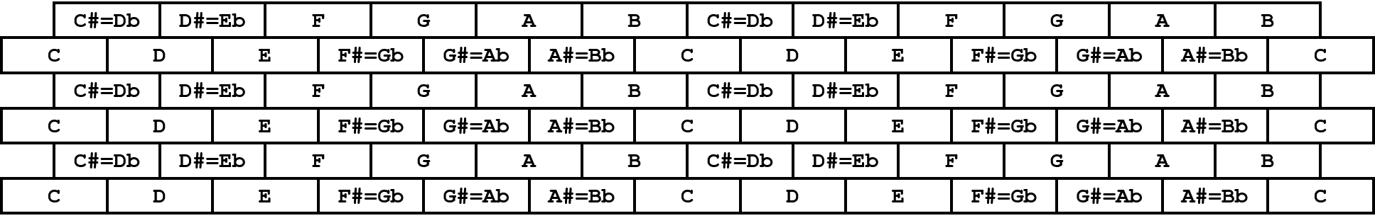 12-tone equal temperament.png