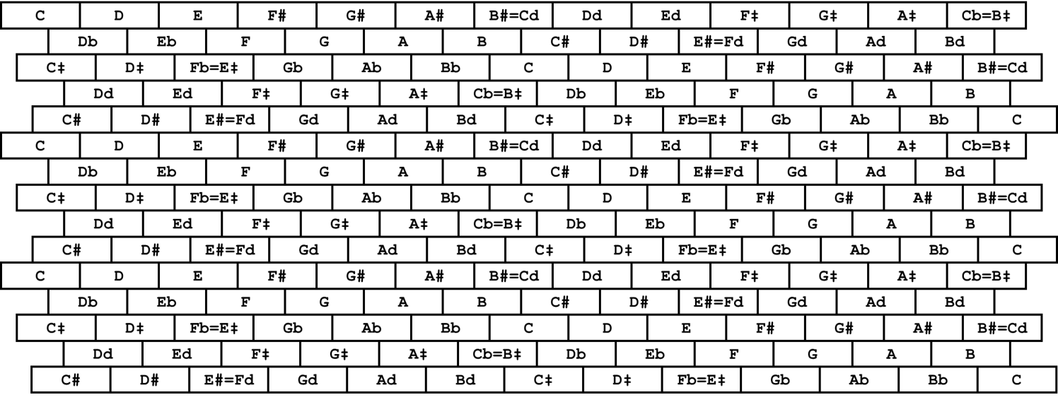 31-tone equal temperament.png