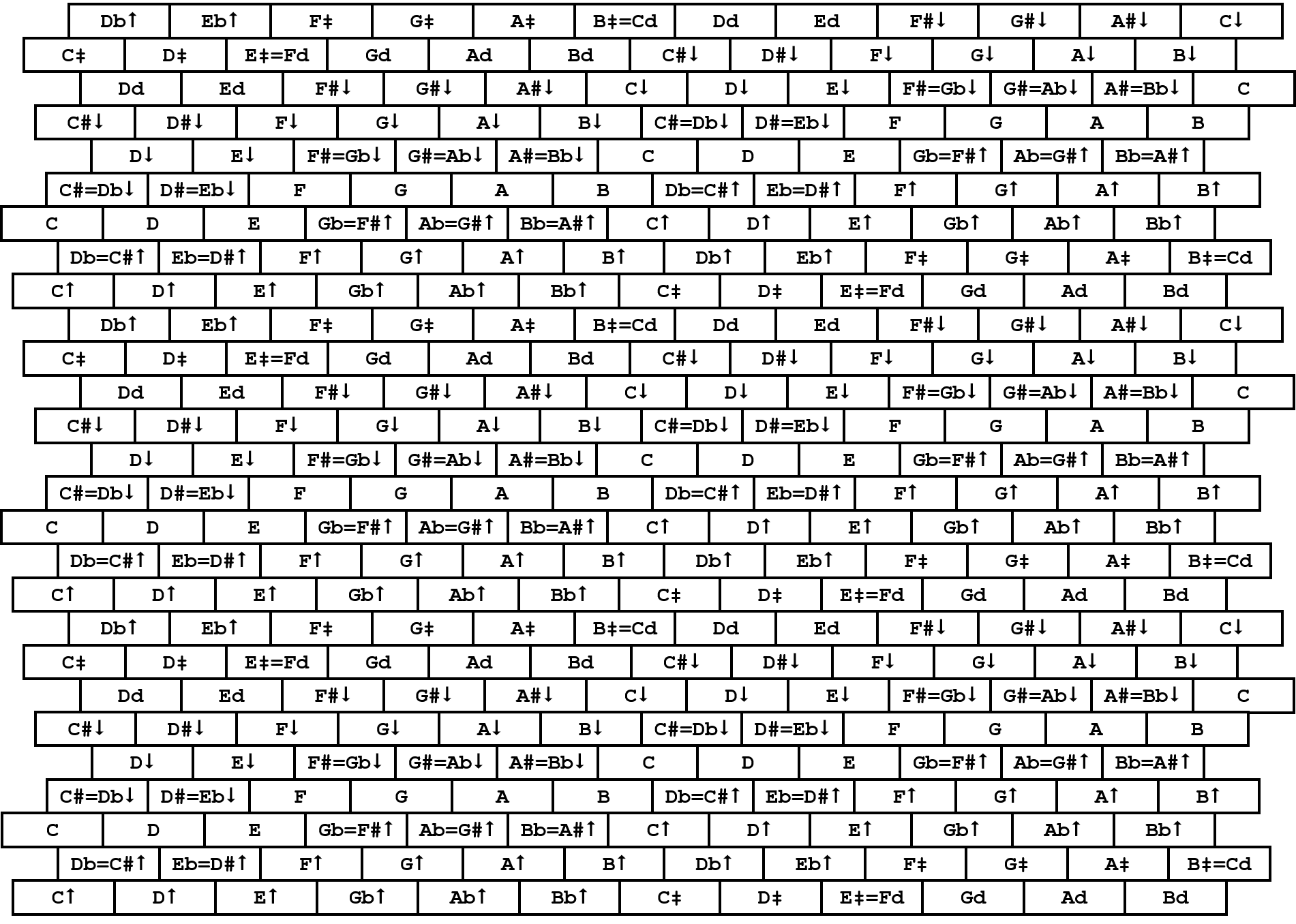 53-tone equal temperament.png