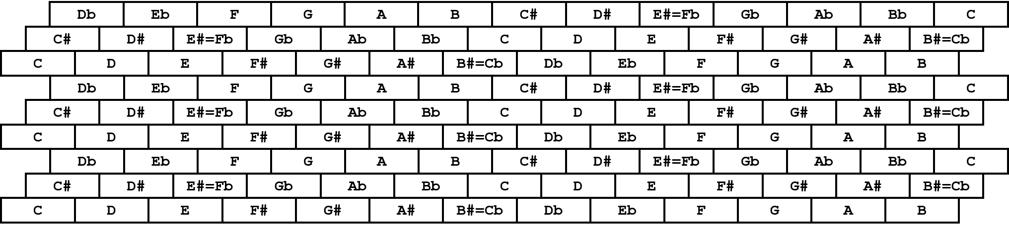 19-tone equal temperament.png