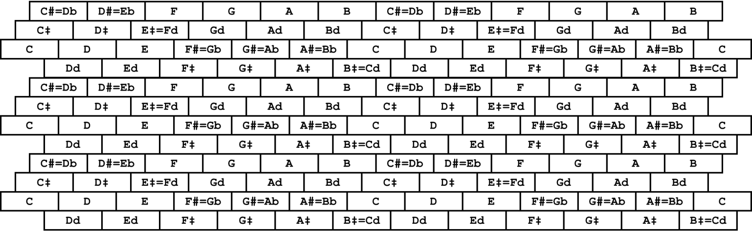 24-tone equal temperament.png