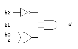 Logic diagram of the B3/S23 function