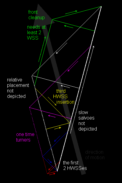 Angles exaggerated for clarity