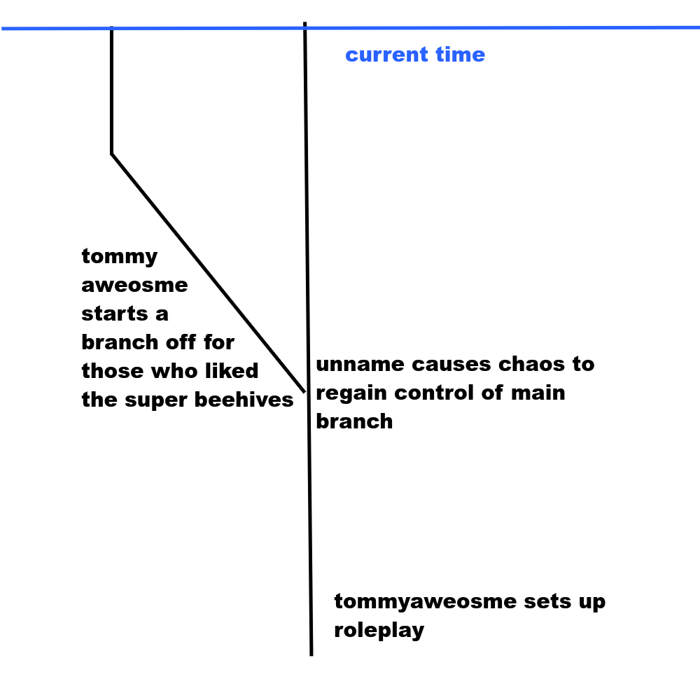 handy dandy diagraph.png