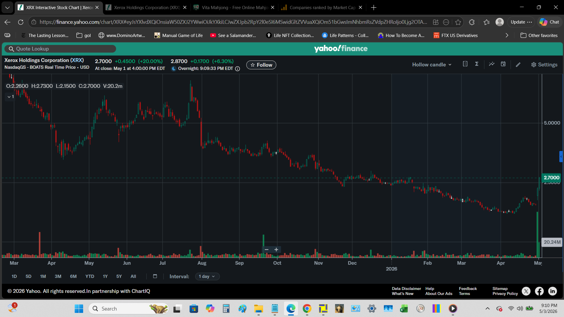 XRXDW is the warrant ticker